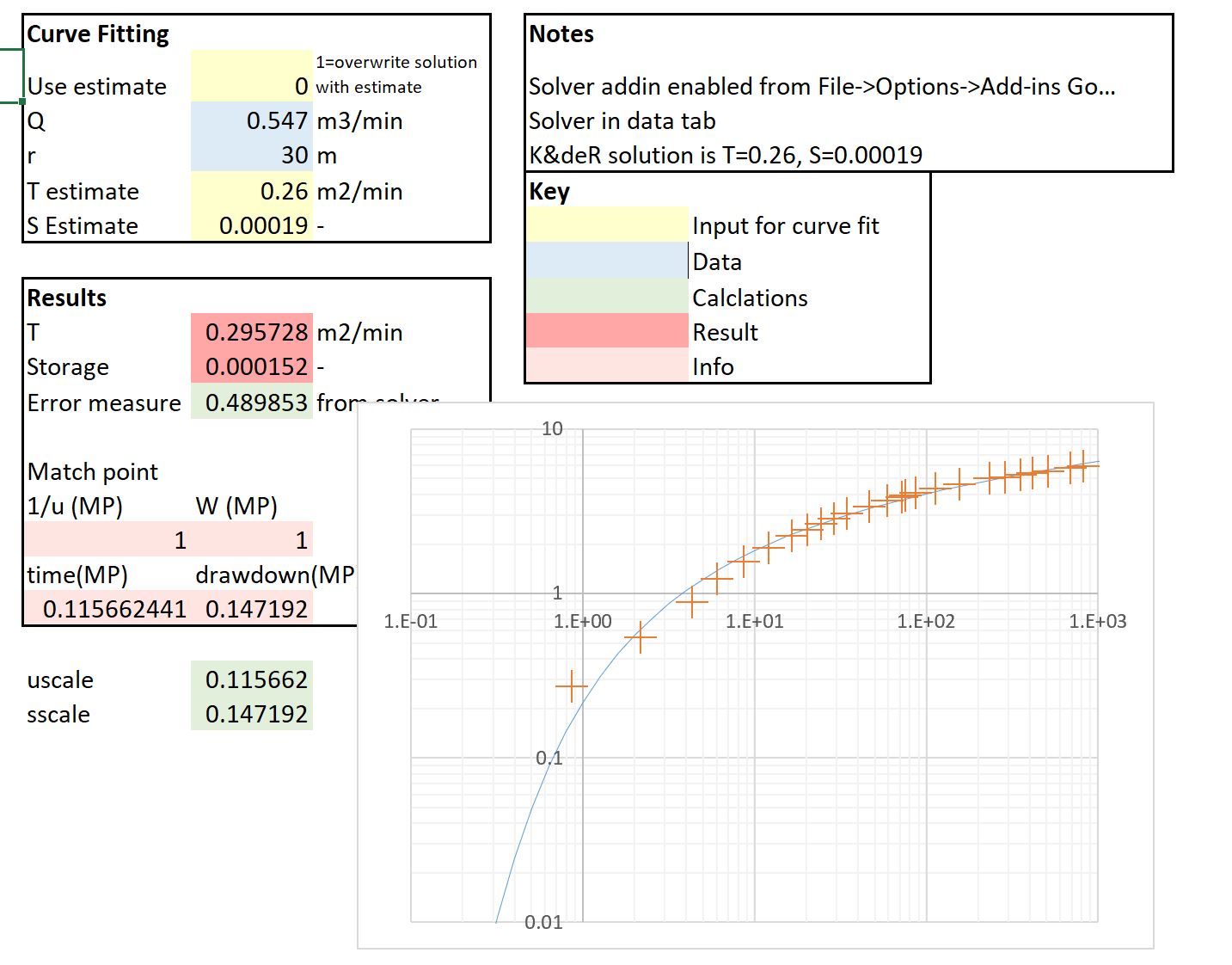 Theis Spreadsheet Image Leaton Hydrogeology